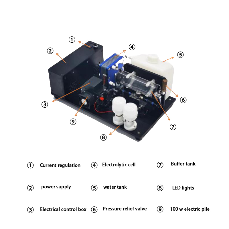 Démonstration de production d'énergie électrolytique